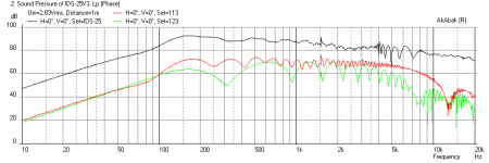 IDS-25-Freq-1m-No-EQ-response.png