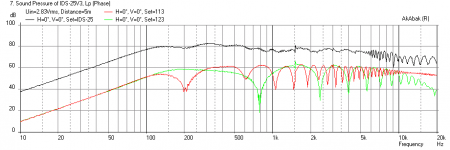 IDS-25-Freq-5m-No-EQ-response.png