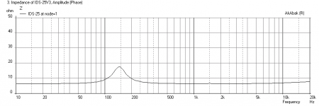 IDS-25-Impedance-No-EQ-response.png