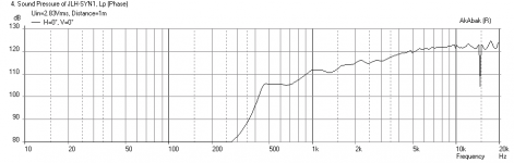 JLH-Synergy-Freq-1m.png