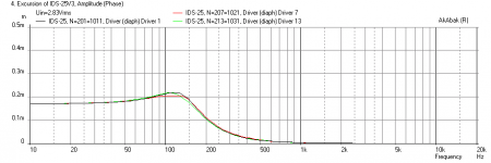 IDS-25-Displ-No-EQ-response.png