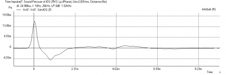 IDS-25-Freq-Impulse-No-EQ-response.png