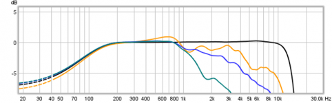 overlay raw drivers and corrected system smoothing.png overlay raw drivers and corrected system smoothing.png