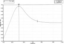 Active Woofer EQ PSPICE graph.jpg