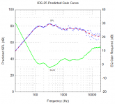 IDS-25-EQ-Gain-Required.png