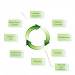 life_cycle_assessment_own.jpg