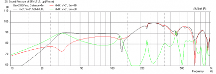Silver-Flute-MLTL-Sub-Freq-1m.png