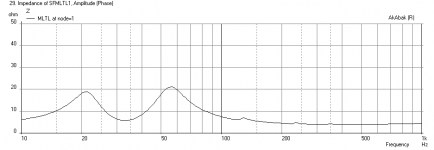 Silver-Flute-MLTL-Sub-Impedance.png