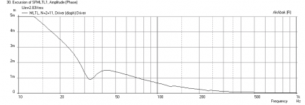 Silver-Flute-MLTL-Sub-Displ.png