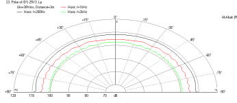 IDS-25-Polar-3m-38V.png