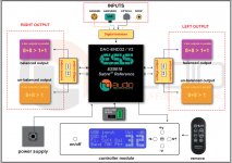 Structural-design-reference-dac-32-dac-V2.jpg