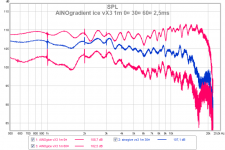 ainogice vx3 1m 0 30 60¤ 2ms nosmo.png