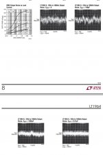 LT1964-noise-performance.jpg
