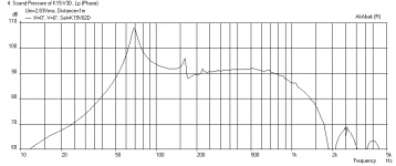 K15-TrusonicFR150-Freq-1m.png