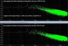 FFTs_Decoupling_options.jpg