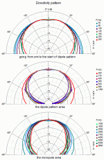 Aino polar pattern change.gif