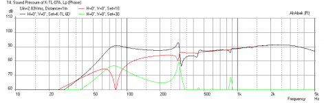 Karlsonator-7o15x-Alpair10p2-Freq-1m.png