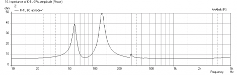 Karlsonator-7o15x-Alpair10p2-Impedance.png