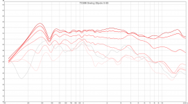 td6m swing dipole 0-90.png