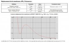 INFINITY 1262W DVC, VB = 98.4 L, FB = 17.6 Hz, le 0 dB correspond à 92.1 dB2.83Vm -- 2.jpg