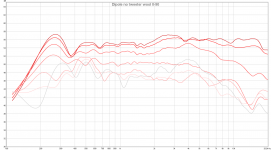 dipole no tweeter wool 0-90.png