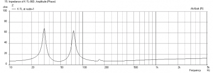 Karlsonator-Beta10CX-Impedance-1m-no-walls.png
