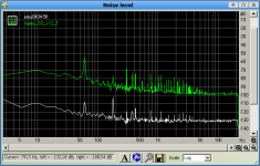 RMAA-NL-MuMu-emu0404-2013-12-15.png