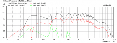 Karlsonator-12o15-7o15-2p5v-NS525-Freq-1m.png