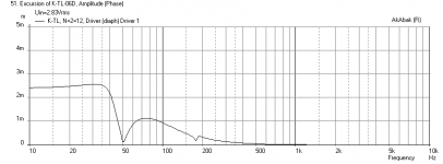 Karlsonator-12o15-7o15-2p5v-NS525-Displ.png