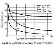 capacitance curve.jpg