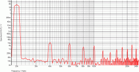 NDFLA THD20-graph.gif