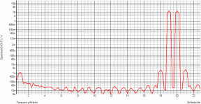 NDFLA IMD1920-graph.gif