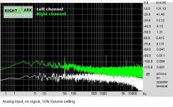 Analog Input, no signal, 10% Volume setting.JPG