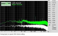 Analog Input no signal 50% Volume setting.JPG