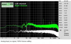 Analog Input, no signal, 100% Volume setting.JPG