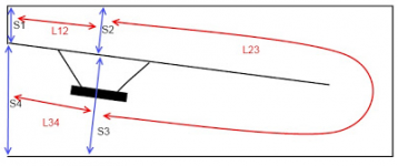 Simple Tapped Horn Example.png