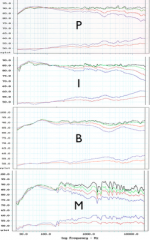 LoudspeakerMeasurements -TrainedvsUntrained.png