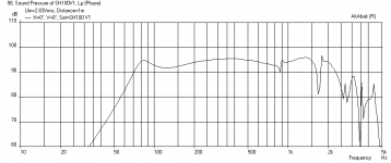 SH100-Bass-Freq-1m.png