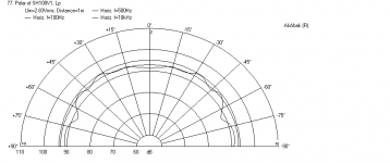 SH100-Bass-Polar-1m.png