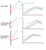 planar concave dipole offaxis.png