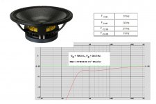 B&C 15 TBX 100, VB = 100.0 L, FB = 35.0 Hz, 95.4 dB2.83Vm.jpg