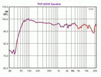 F.Response TNT-200W.JPG