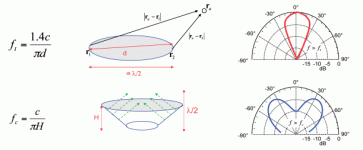 klippel_cone.gif