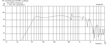 SH100-Bass-Beta10CX-Freq-1m.png