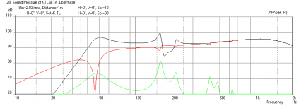 Karlsonator-10o15xW-Tannoy-2046-Freq-1m.png