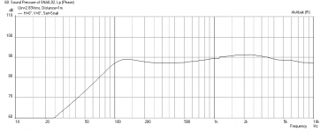 Rectangular-44L-box-FR13-Freq-1m-sealed-damped.png