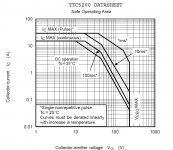 TTC5200 SOA.jpg