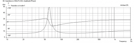 Nautaloss-Bass-Beta=15A-Impedance.png
