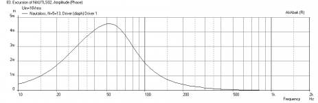 Nautaloss-Bass-Beta=15A-Max-Displ.png