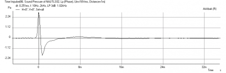 Nautaloss-Bass-Beta=15A-Impulse.png
